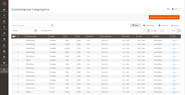 Category pricing for customer groups