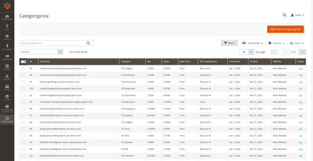 Category pricing for individual customers
